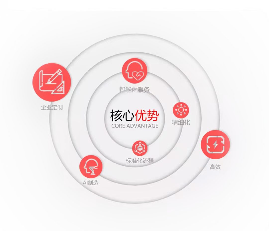 天友設計